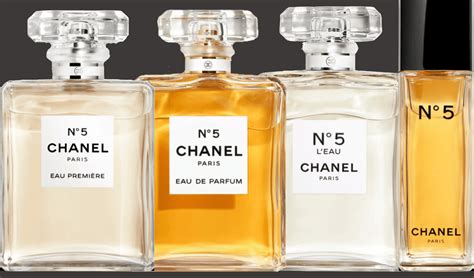 Chanel no 5 reddit